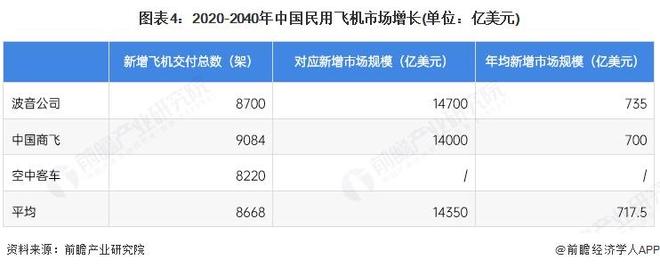2025年中国航空零部件行业市场需求民用和军用飞机市场规模的增长将持续拉动航空零部件的制造需求【组图】(图4)