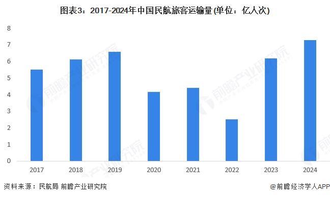2025年中国航空零部件行业市场需求民用和军用飞机市场规模的增长将持续拉动航空零部件的制造需求【组图】(图3)