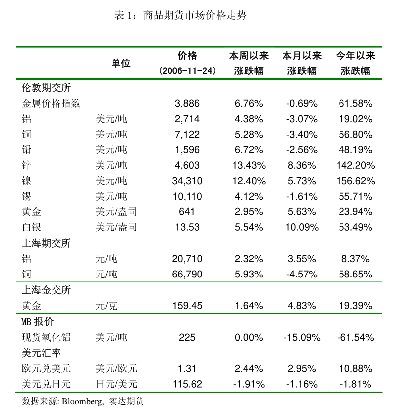 浙商证券-国防装备行业周报（2024年11月第2周）：航空主战装备齐聚珠海；重视航空、船舶、低空经济、商业航天等(图1)