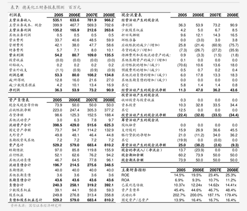 浙商证券-国防装备行业周报（2024年11月第2周）：航空主战装备齐聚珠海；重视航空、船舶、低空经济、商业航天等(图2)