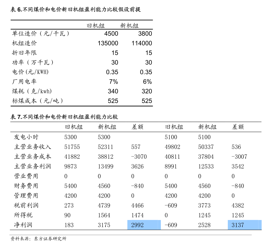浙商证券-国防装备行业周报（2024年11月第2周）：航空主战装备齐聚珠海；重视航空、船舶、低空经济、商业航天等(图3)