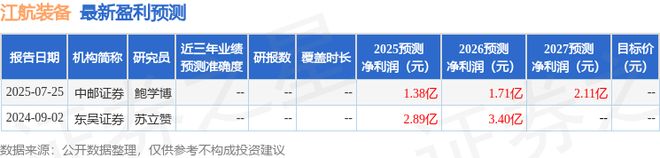 国金证券：首次覆盖江航装备给予买入评级目标价158元(图1)