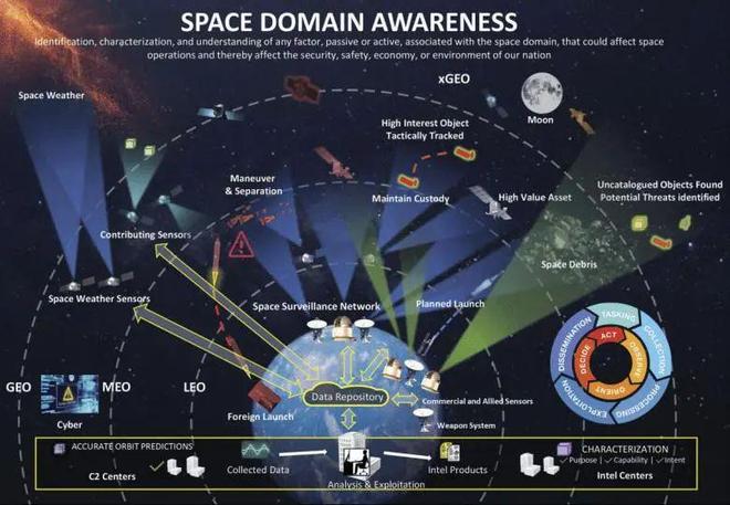 2024年世界航天装备发展研究(图4)