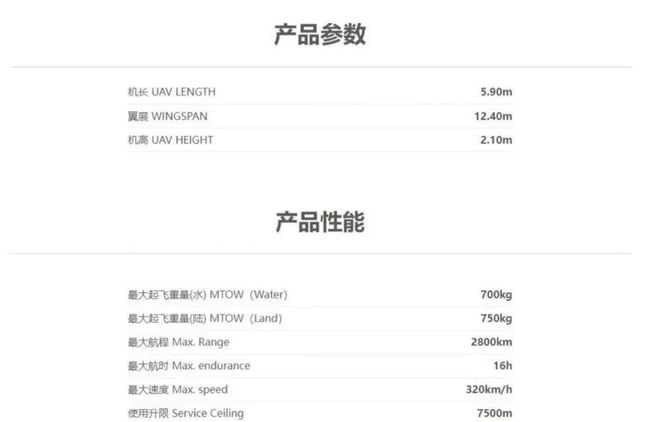 国内30+款固定翼无人机盘点(图11)
