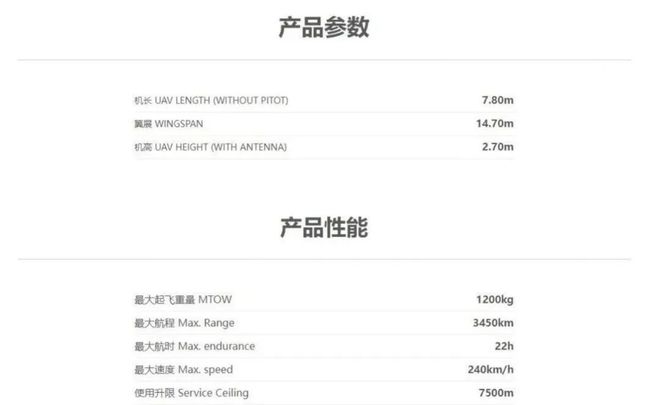 国内30+款固定翼无人机盘点(图4)