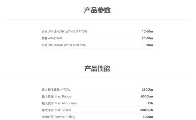 国内30+款固定翼无人机盘点(图6)