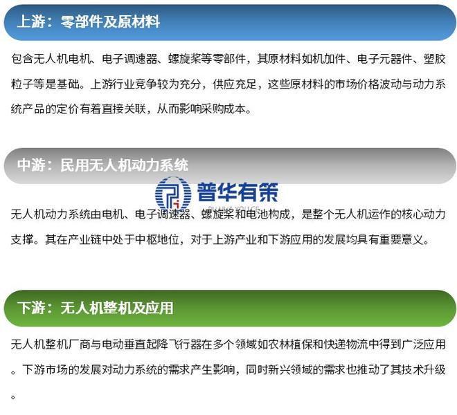 民用无人机动力系统行业产业链及主要玩家、发展机遇(图2)