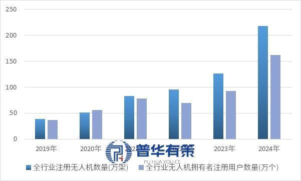 民用无人机动力系统行业产业链及主要玩家、发展机遇(图3)