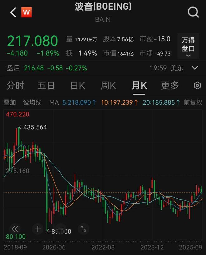 安全事故频出737MAX机型将被替代？波音已开始研发一款新的窄体飞机(图5)