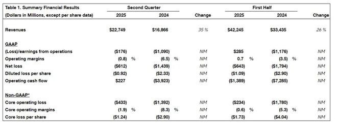 安全事故频出737MAX机型将被替代？波音已开始研发一款新的窄体飞机(图3)