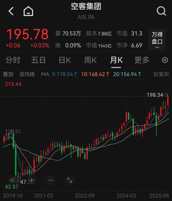 安全事故频出737MAX机型将被替代？波音已开始研发一款新的窄体飞机(图8)