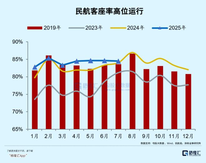 国庆价格暴涨！行情启动？(图5)
