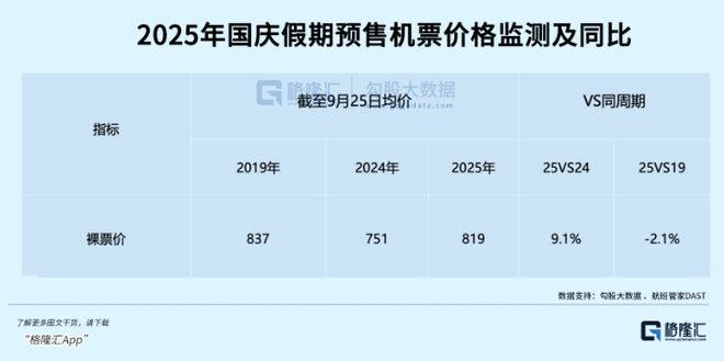 国庆价格暴涨！行情启动？(图2)
