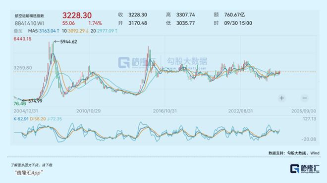 国庆价格暴涨！行情启动？(图1)