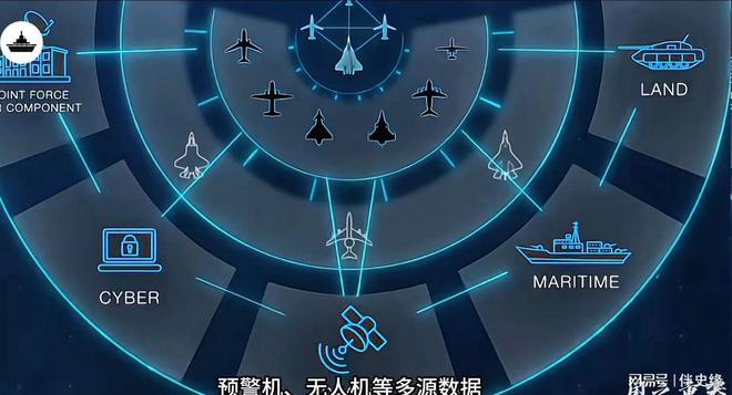 歼-20S正式列装！全球首款双座五代机落地亚太空战格局生变(图6)