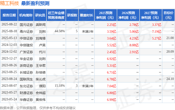 精工科技：东北证券、民生证券等多家机构于9月29日调研我司(图1)