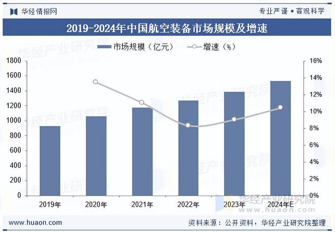 2025年中国航空装备行业分类、市场规模、细分市场结构及产业链分析(图2)