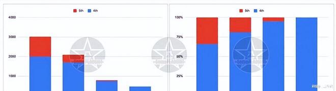 美媒：2018架对1808架！中国空军首次超过美军7国排队购买歼(图2)