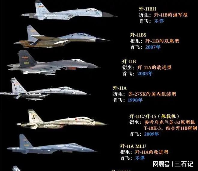 美媒：2018架对1808架！中国空军首次超过美军7国排队购买歼(图5)