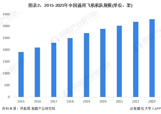 2024年中国航空维修行业需求市场分析民航维修需求持续增长【组图】(图2)