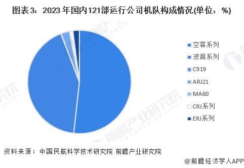 2024年中国航空维修行业需求市场分析民航维修需求持续增长【组图】(图3)