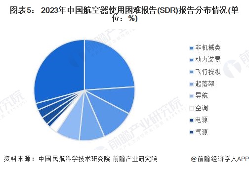 2024年中国航空维修行业需求市场分析民航维修需求持续增长【组图】(图5)