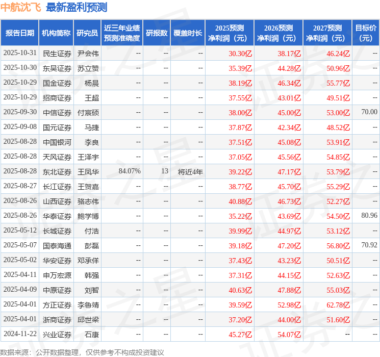 华鑫证券：首次覆盖中航沈飞给予买入评级(图1)