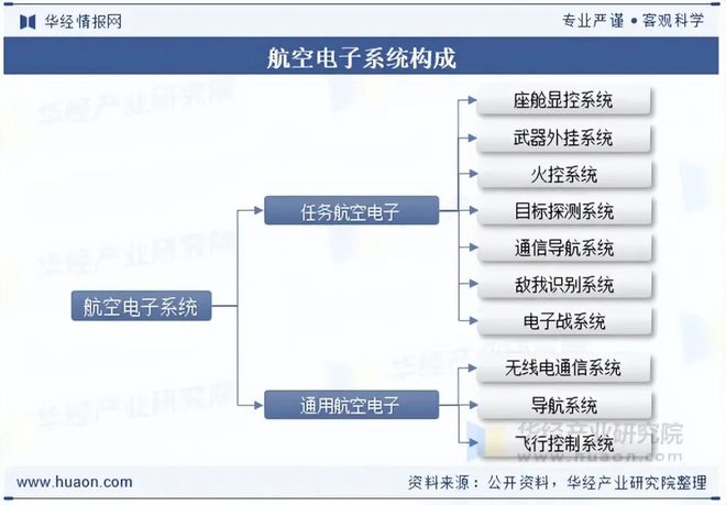 2025年全球及中国航空电子行业现状分析无人机和eVTOL技术的发展为市场带来新的增长点「图」(图1)