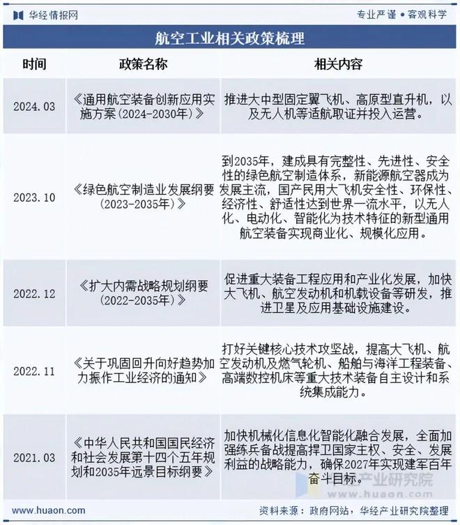 2025年全球及中国航空电子行业现状分析无人机和eVTOL技术的发展为市场带来新的增长点「图」(图3)