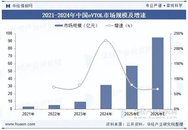 2025年全球及中国航空电子行业现状分析无人机和eVTOL技术的发展为市场带来新的增长点「图」(图7)