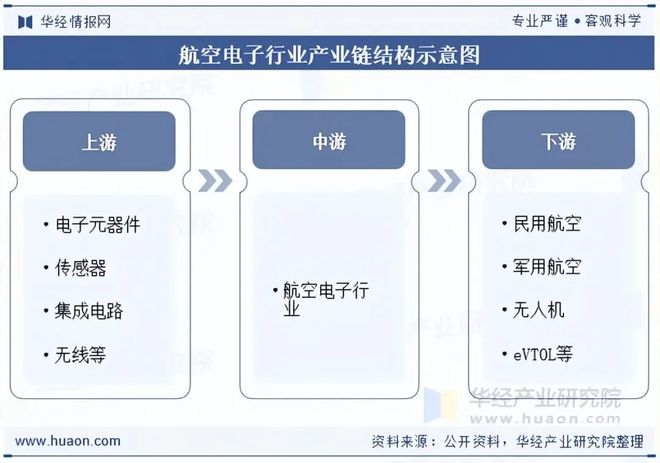 2025年全球及中国航空电子行业现状分析无人机和eVTOL技术的发展为市场带来新的增长点「图」(图6)