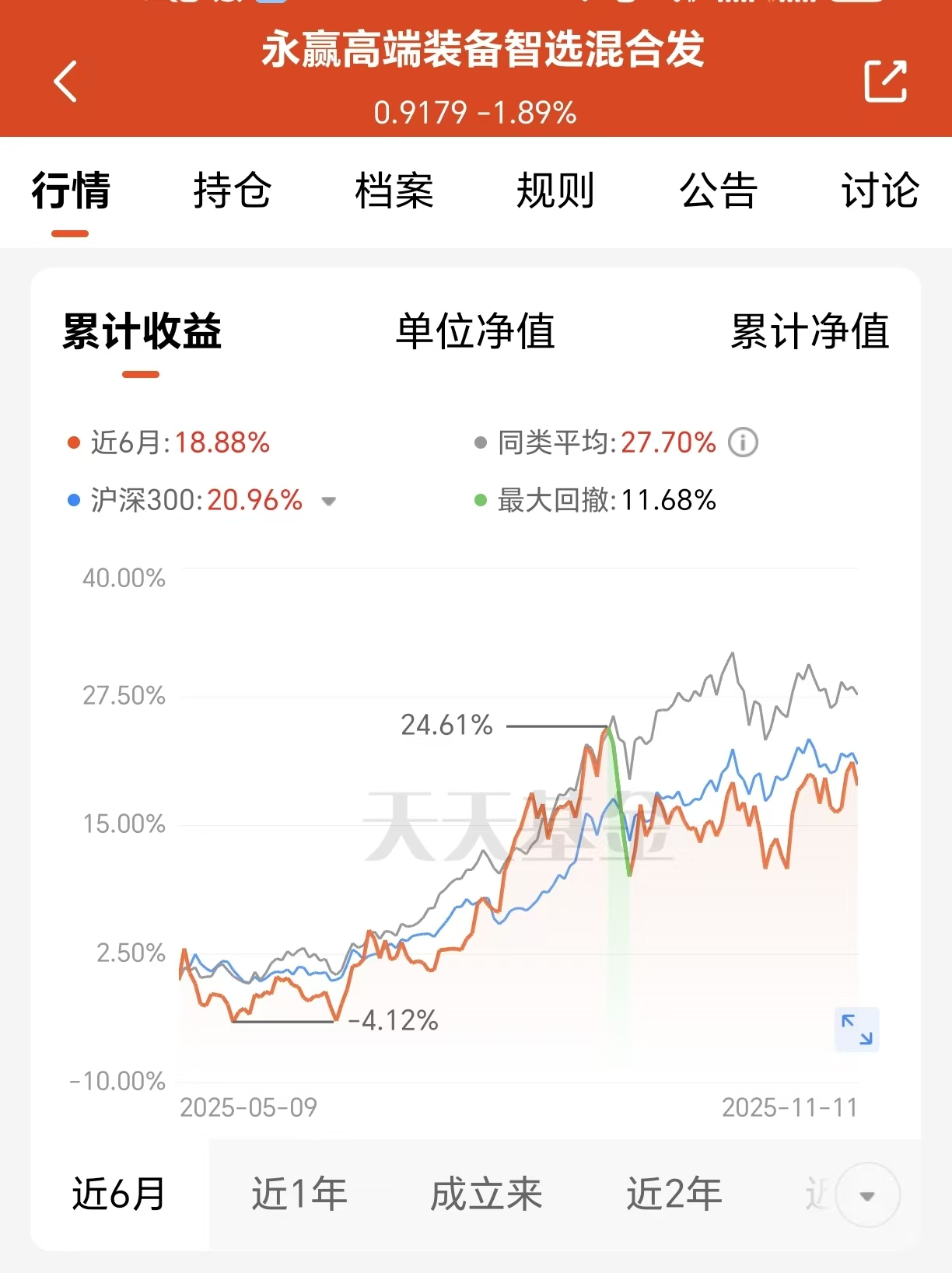 AI+卫星共振这只主动卫星基配置正当时！(图1)