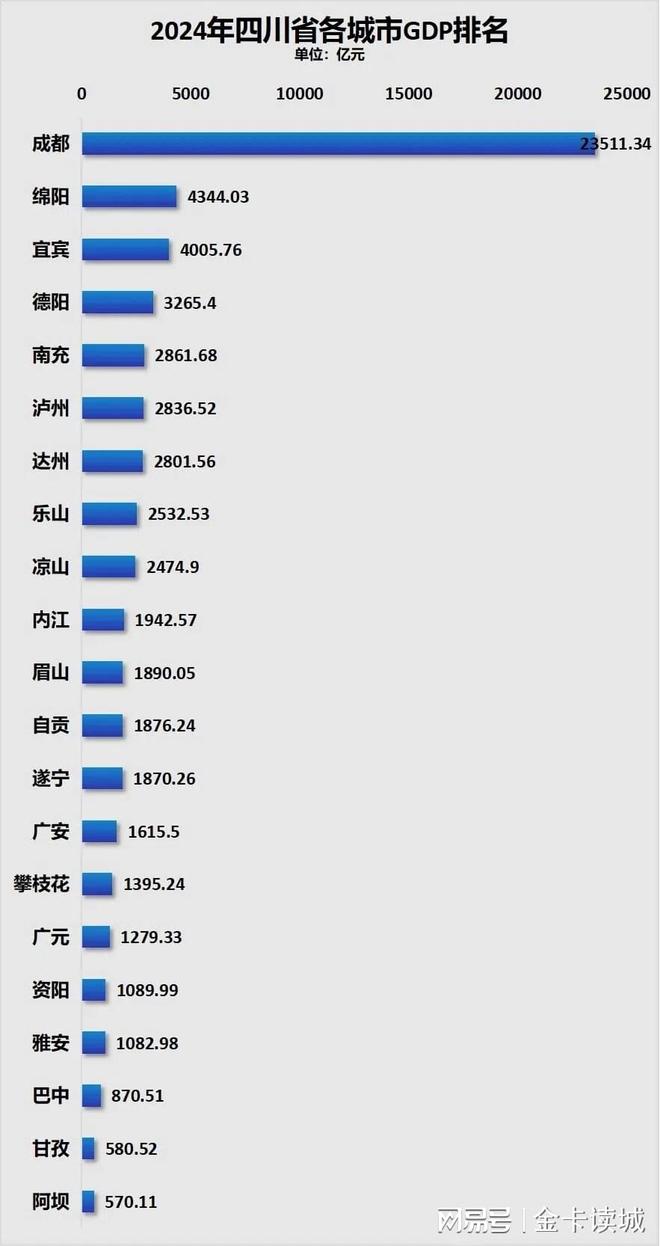 揭开“强省会”的标签看成都的战略级进化(图1)