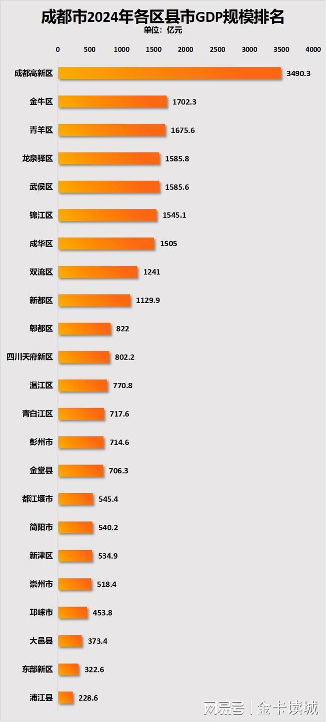 揭开“强省会”的标签看成都的战略级进化(图2)