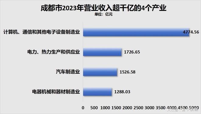揭开“强省会”的标签看成都的战略级进化(图3)