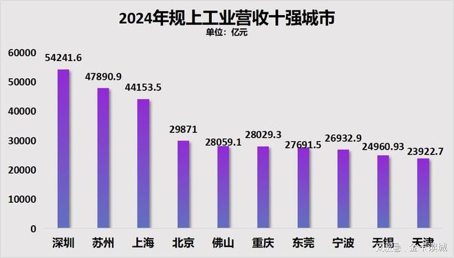 揭开“强省会”的标签看成都的战略级进化(图4)
