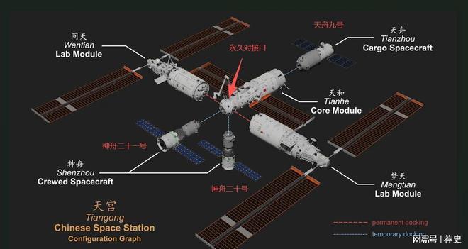 威武！神舟二十顶住太空碎片撞击要回家了或带回国宝级航天(图6)