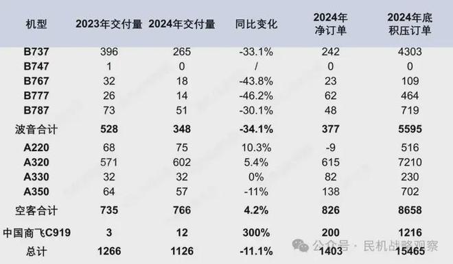 2025中国航空涂料行业研究报告：中国航空涂料市场增至2927亿元(图2)