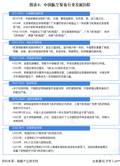 预见2025：《2025年中国航空装备行业全景图谱》（附市场现状、竞争格局和发展趋势等）(图4)