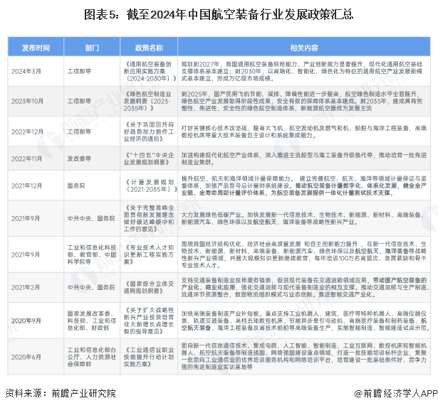 预见2025：《2025年中国航空装备行业全景图谱》（附市场现状、竞争格局和发展趋势等）(图5)