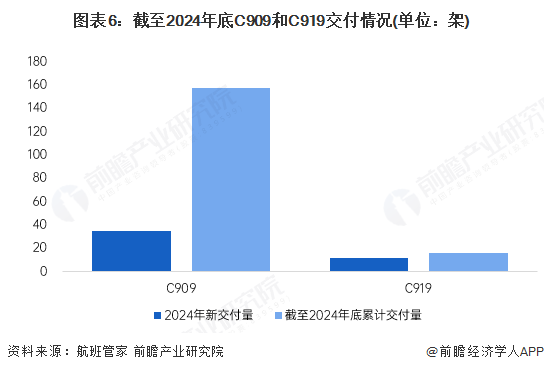预见2025：《2025年中国航空装备行业全景图谱》（附市场现状、竞争格局和发展趋势等）(图6)