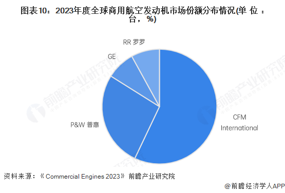 预见2025：《2025年中国航空装备行业全景图谱》（附市场现状、竞争格局和发展趋势等）(图10)