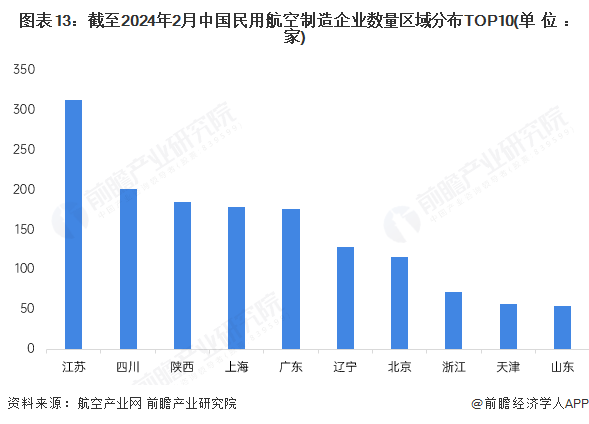 预见2025：《2025年中国航空装备行业全景图谱》（附市场现状、竞争格局和发展趋势等）(图13)