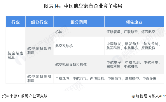 预见2025：《2025年中国航空装备行业全景图谱》（附市场现状、竞争格局和发展趋势等）(图14)