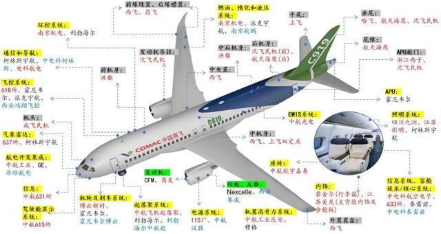 今天中商飞交付第200架国产飞机(图2)