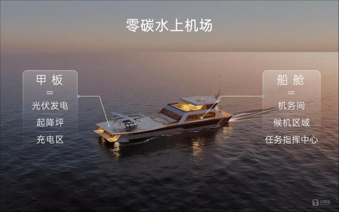 海空一体筑基商业化运营开路低空经济打通两大关键瓶颈(图1)