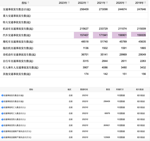 用数据说线年飞机事故“频发”坐飞机还安全吗？(图4)