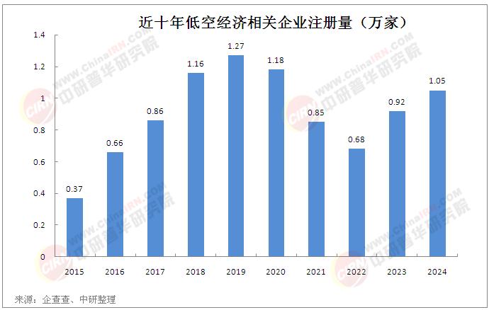中国无人机行业政策环境分析:无人机领域强制性国标发布行业监管进入新纪元(图1)