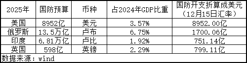 军工行业资产重组带来历史性机遇商业航天开启万亿元级新蓝海(图1)