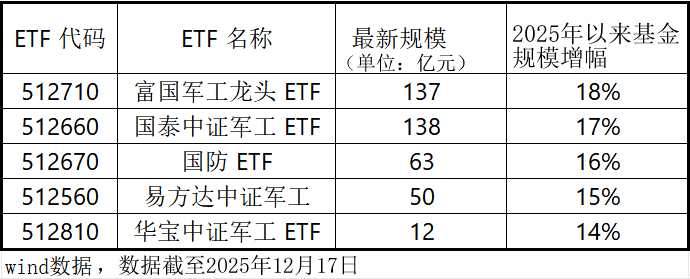 军工行业资产重组带来历史性机遇商业航天开启万亿元级新蓝海(图2)